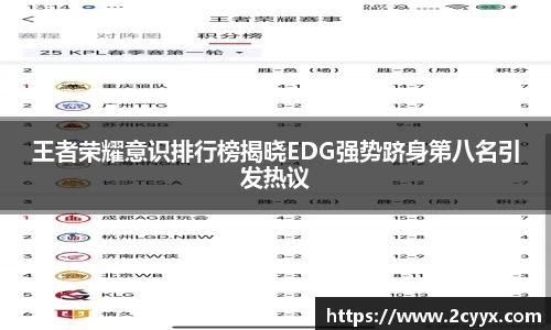 王者荣耀意识排行榜揭晓EDG强势跻身第八名引发热议